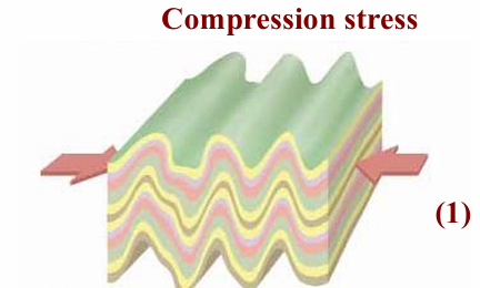 <p>shallow or deep</p>