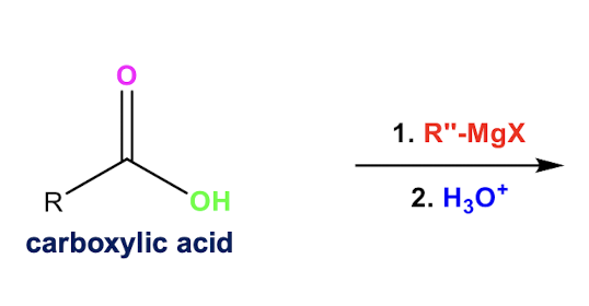 <p>carboxylic acid + RMgX ————></p>