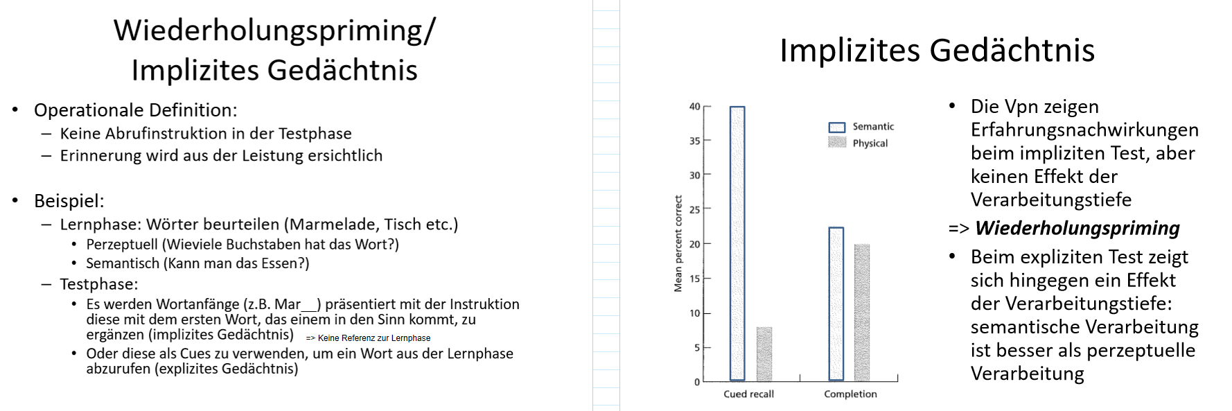 <ul><li><p><span>Beim implizitem Gedächtnis zeigt sich kein Effekt der Verarbeitungstiefe</span><br>=> Semantische Verarbeitung und perzeptuelle Verarbeitung kein Unterschied</p></li></ul><p></p>