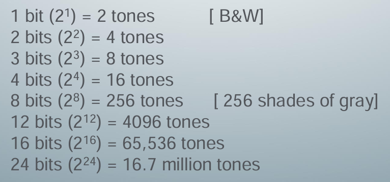 <p>-binary calculations for the number of tones represented by common bit depths</p>