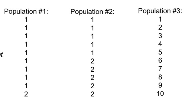 <p>Figuring out haplotype diversity?</p><p>Which pops have high intermediate or low diversity?</p><p></p>