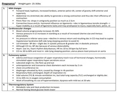 <p>Diabetes that develops during pregnancy.</p>
