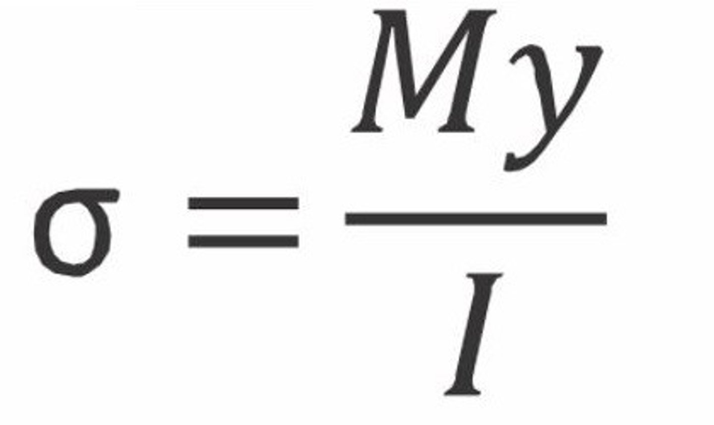 <p>σ = tensão normal</p><p>M = momento fletor</p><p>y = distância do ponto até o centroíde da seção</p><p>I = momento de inércia da seção transversal</p>