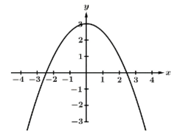 <p>A characteristic of a function where the AROC is decreasing.</p>