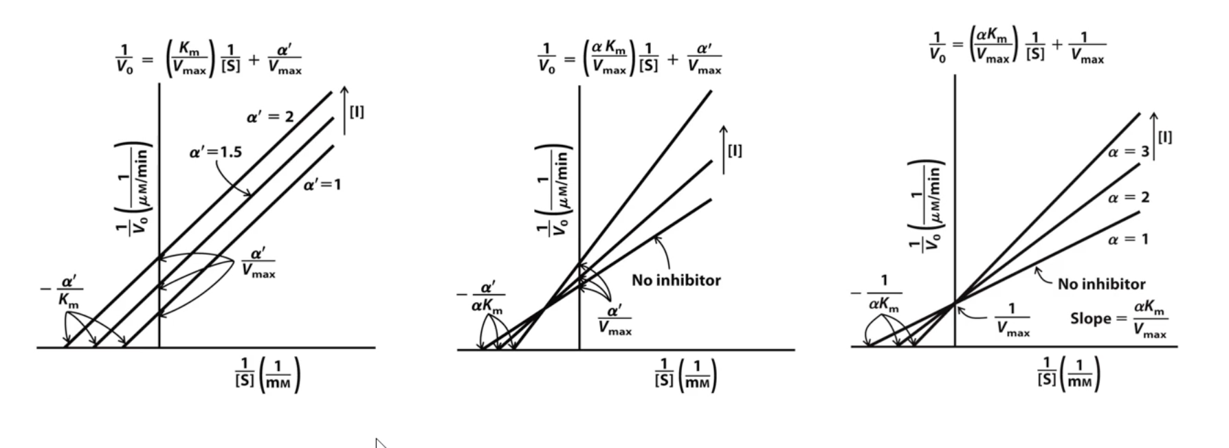 <p>what type of inhibitor?</p>