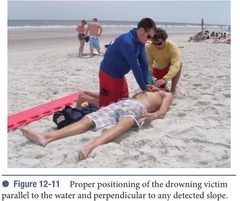 <p>Quickly wipe the chest before placing AED</p>