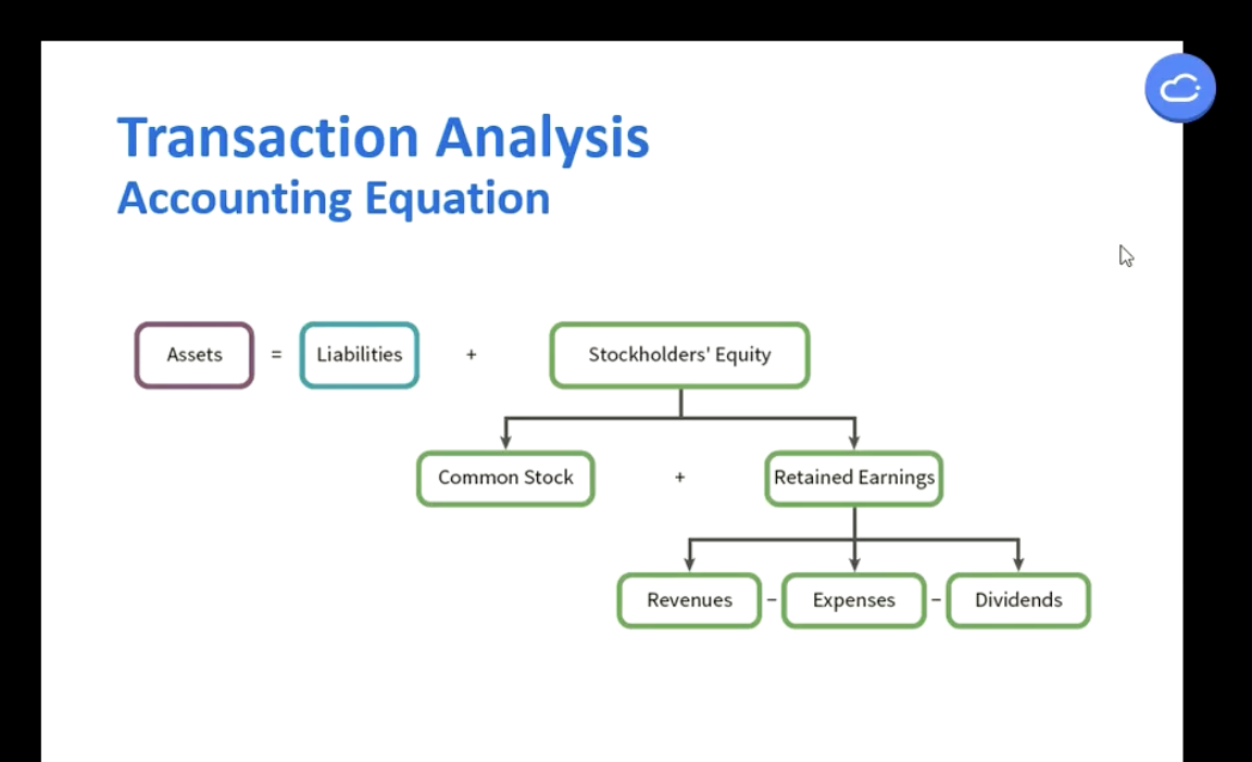 <p>Transactions </p>