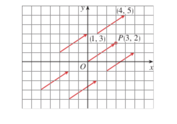 <p>Describe these vectors in relation to one of them</p>
