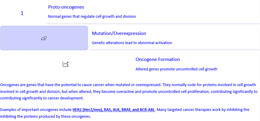 <ul><li><p></p></li></ul><p></p>