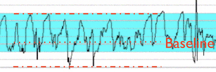 <p>this is what type of variability </p>
