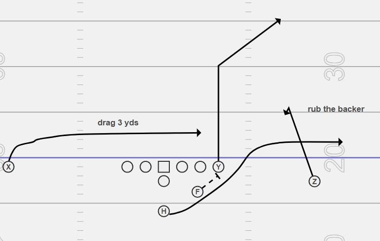 <p>ROUTE CONCEPT</p>