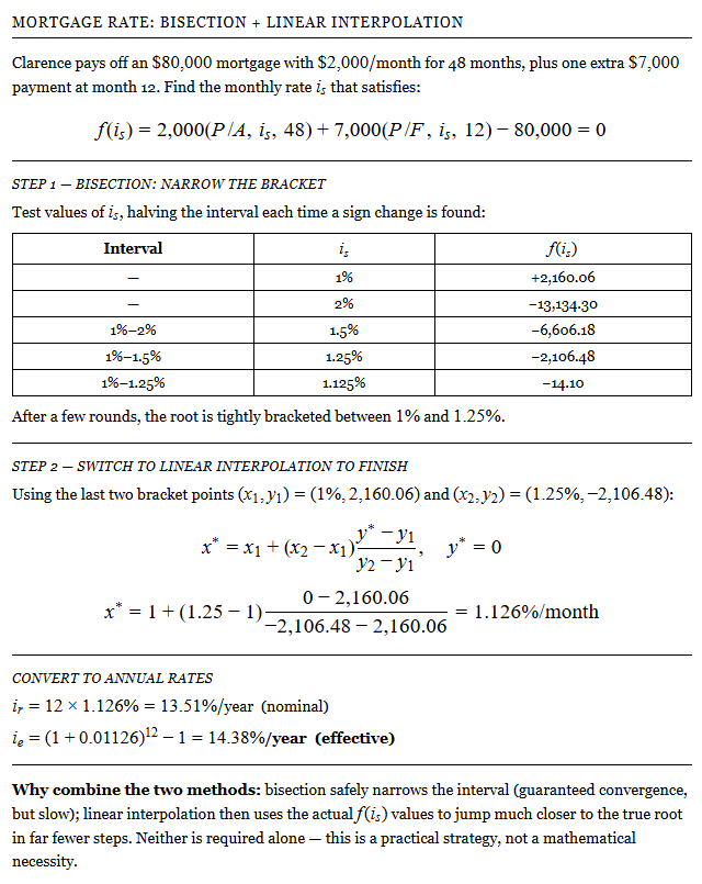 <p>get function for f(i<sub>s</sub>) = P(i<sub>s</sub>) - P</p><p></p><p> bisection method</p><ul><li><p>find two intervals that have f(i<sub>s1</sub>) > 0 and f(i<sub>s2</sub>) < 0 respectively</p></li><li><p>evaluate f([i<sub>s2 </sub>+ i<sub>s1</sub>]/ 2)</p><ul><li><p>if > 0, then lower bound is [i<sub>s2 </sub>+ i<sub>s1</sub>]/ 2</p></li><li><p>if < 0, then upper bound is [i<sub>s2 </sub>+ i<sub>s1</sub>]/ 2</p></li></ul></li><li><p>repeat until f(i<sub>s</sub>) ≈ 0</p></li></ul><p></p><p>linear approximation method:</p><ul><li><p>x* = x₁ + (x₂ − x₁) × [y* − y₁] / [y₂ − y₁]</p><ul><li><p>x = Compound interest rate i<sub>s</sub></p></li><li><p>y = f(x) = f(i<sub>s</sub>)</p></li><li><p>y* = 0</p></li></ul></li></ul><p></p><p>can use bisection → linear approximation to save time</p>