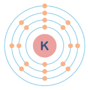 <p>Elektronformel är när man placerar valenselektronerna runt ämnets namn (se bild 1), och elektrokonfiguration är när man ritar atomen med dess skall och elektroner (se bild 2)</p>