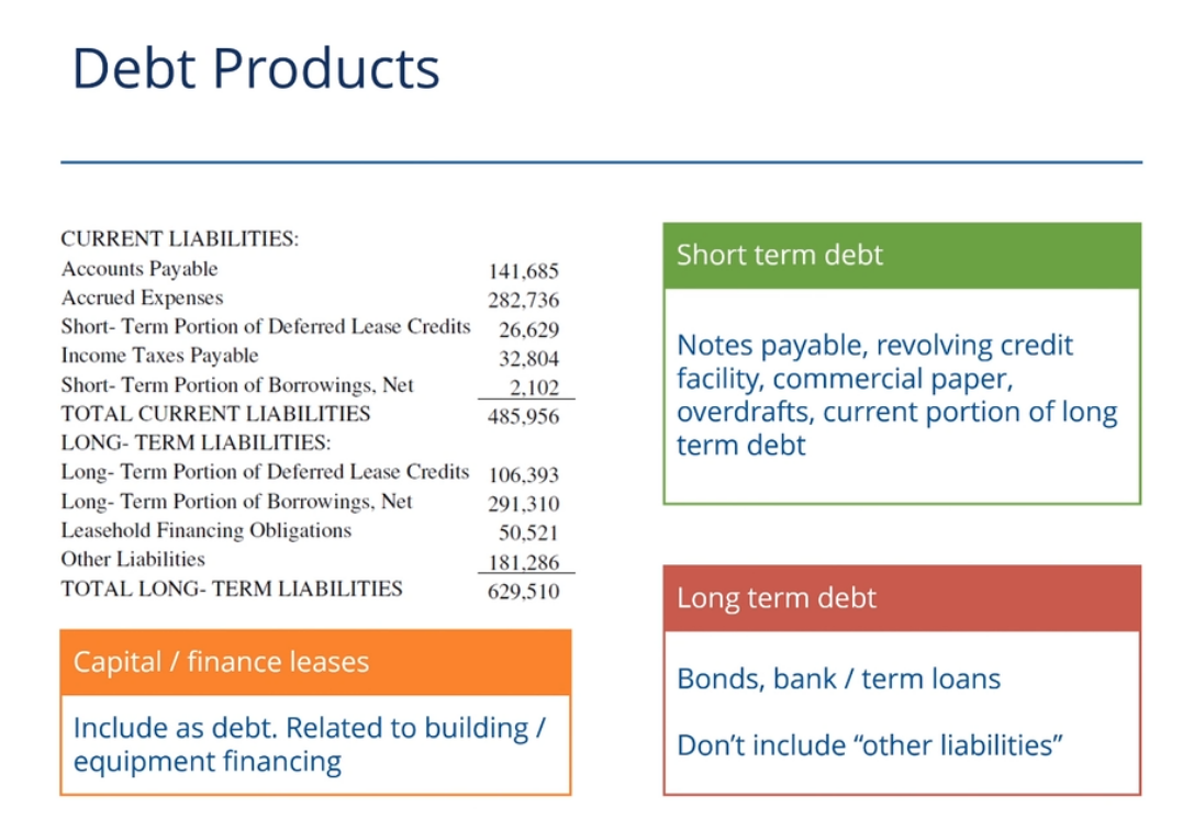 <p>Other liabilties tend to be OP rather than financing</p>
