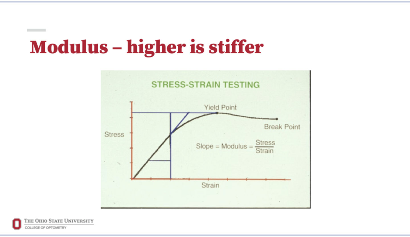 <p>Modulus -- Higher is Stiffer (Pic)</p>