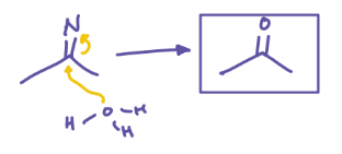 <p>CN acts as pseudo carbonyl </p><p>Creates Ketone</p>