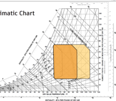 <p>A strategy in the chart where materials with high thermal mass are used to absorb and store heat, helping to moderate indoor temperatures.</p>