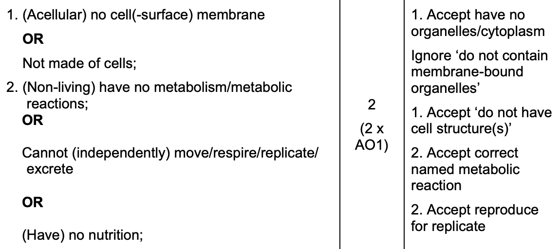 <ul><li><p>not made of cells/no cell surface membrane</p></li><li><p>no metabolism/nutrition</p></li></ul><p></p>