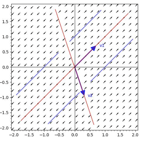<p>parallel rays (goes to infinity, away from the line)</p>