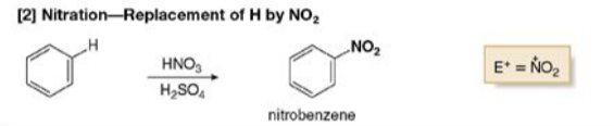 <p>(Replacement of H by NO<sub>2</sub>) <u>Reagents</u>: <strong>HNO<sub>3</sub> </strong>& <strong>H<sub>2</sub>SO<sub>4</sub></strong> <u>Product </u>is <strong>nitrobenzene</strong>, <u>electrophile </u>is the <strong>+NO<sub>2</sub></strong></p>