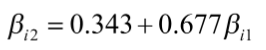 <p><span>in the forecast period it lowers the beta value of a high value stock, making it less volatile and more stable while increasing the beta value of a low beta stock, making it more volatile than the overall market</span></p>