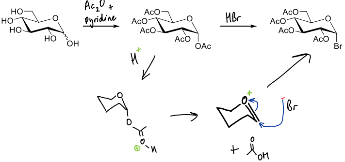 <p>Donor can be activated with silver salts to enable reaction with an acceptor molecule (ROH)</p><p>(Keep in mind that equivalent reactions with non-participating donors like Bn will involve direct attack of the acceptor at the oxocarbenium ion)</p>