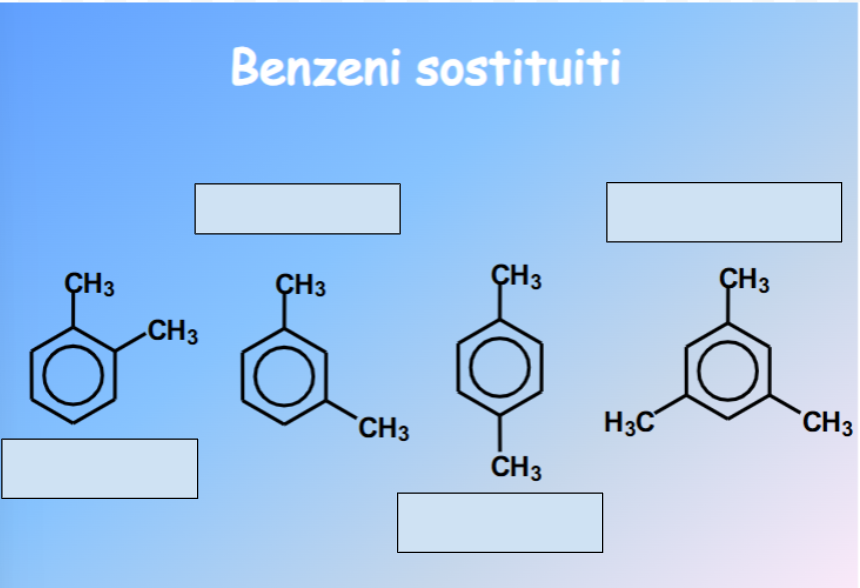 <p>Nomina i vari benzeni sostituiti</p>