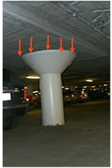 <p>The stress acting on this column is called bearing stress</p>