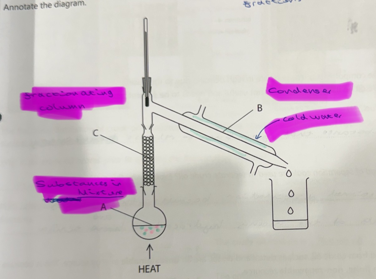 <p>What equipment is required for fractional distillation?</p>