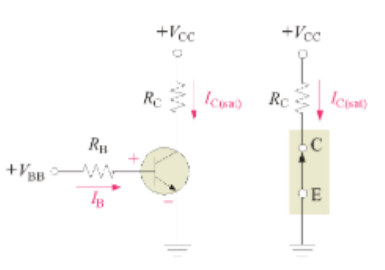 <p>looks like and closed switch and load is ON</p>