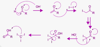 <p>identify the mechanism</p>
