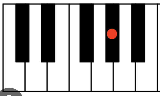 <p>What is this Note?</p>
