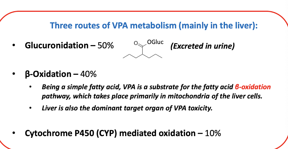 <ul><li><p>multiple MOA ; Na channel inhibitor, GABA agonist)</p></li><li><p>well tolerated</p></li><li><p>2 rare side fx —> hepatotoxicity, teratogenicity</p><ul><li><p>Inhibits 2C9 —> increase phenytoin [ C ]</p></li><li><p>inhibits glucuronidation —> increase lamotrigine [ c ]</p></li><li><p>inhibit carbamazepine epoxide hydrolase —> increase CBZ 10,11 [ c ]</p></li></ul></li></ul><p></p>