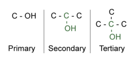 <ul><li><p>ROH, -ol</p></li><li><p>eg. CH<sub>3</sub>CH<sub>2</sub>OH ethyl alcohol (ethanol)</p></li><li><p>-OH is hydroxyl group</p></li><li><p>Primary, secondary, and tertiary group [image]</p></li><li><p>Hydroxyl group involved in most wood properties:</p><ul><li><p>Moisture content (hydrogen bonding)</p></li><li><p>Swelling/shrinkage</p></li><li><p>Biological degradation</p></li><li><p>Mechanical properties</p></li><li><p>Ultraviolet degradation (free radical)</p></li><li><p>Thermal properties (dehydration reactions)</p></li></ul></li><li><p>Found in cellulose, hemicelluloses, lignin, extractives.</p></li></ul><p></p>