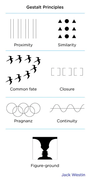<p>Grouping Principle: Elements moving together are perceived as part of a group, making motion a tool to show relationships</p>