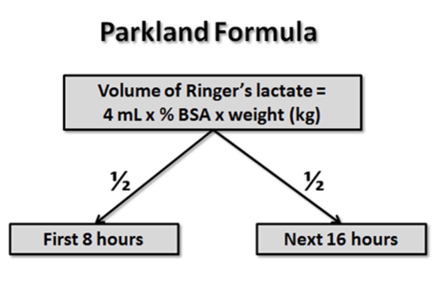 <p>4 X 100kg X 45% = 18000</p><p>1800/2 = 1125mL/hr for 8 hours</p>