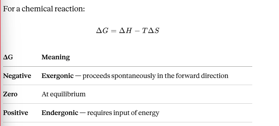 <p>free energy </p>
