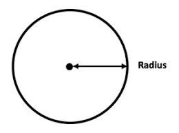 <p>area of a circle </p>