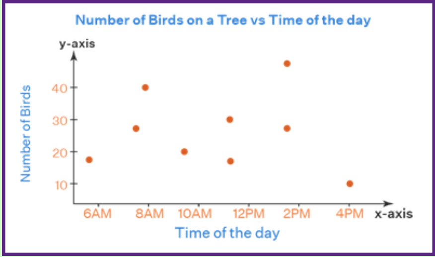 <p><span>In linear relationships, what type of overall pattern is seen in the scatterplot below?</span></p>