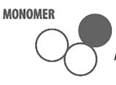 <p>Multiple copies of single units </p>