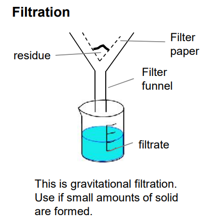 <p>he salt would be removed by filtration, washed with distilled water to remove soluble impurities and then dried on filter paper</p><p></p>