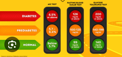 <p>Diabetes: cues: assessment</p><ul><li><p>HX</p></li><li><p>Labs</p></li></ul><p></p>
