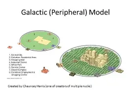 <p>Model showing a city with multiple centers connected by highways (modern U.S. cities).</p>