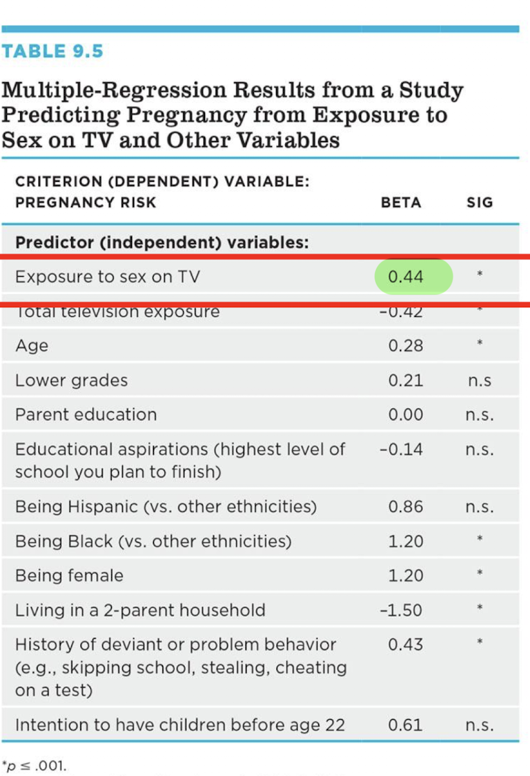<p>No, you can only compare beta strengths within a SINGLE regression table </p>