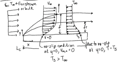 <p>Nu=cRe<sup>n</sup>Pr<sup>m</sup></p><p>where c, n, and m are constants.</p>