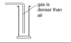 <p>what method is this</p>