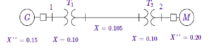 <p>The synchronous generator in this system is operating at<br>rated MVA, 0.95 p.f. lagging and at 5% above rated<br>voltage. A bolted short circuit fault happens at bus 1.<br>Calculate the the motor and the generator currents <strong>not considering </strong>the pre fault currents in this example? We know the fault current IF1’’=-j9.0792</p>