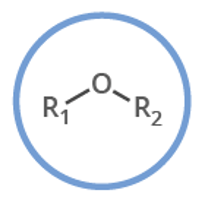 <p>(-axy -ane), oxygen heteroatomic, ex. methaxyethane</p>