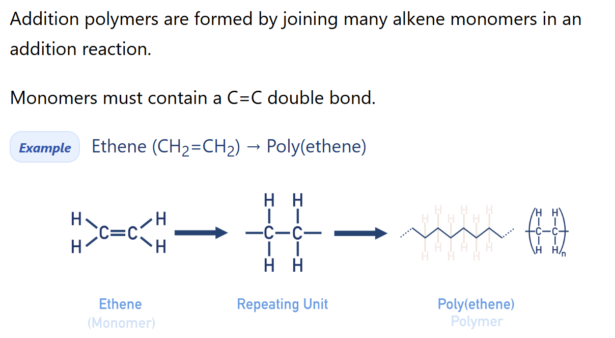 <p><span>Addition polymers are (very) large molecules made up of repeating units, bonded together over and over again. </span><strong>Repeating units are formed from small molecules called monomers</strong><span>.</span></p>