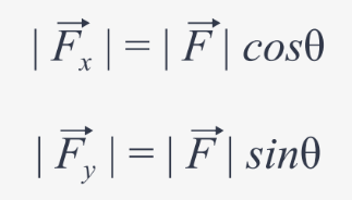 <p>| F<sub>x</sub> | = | F | cosθ</p><p>| F<sub>y</sub> | = | F | sinθ</p>
